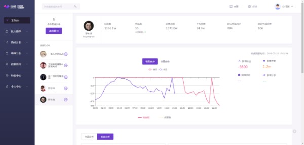 在抖音养号期间需要注意哪些问题？